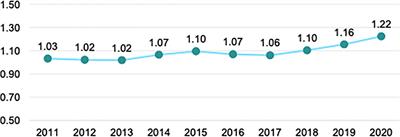 Evaluation of hemodialysis vascular access. Perspective from Mexico